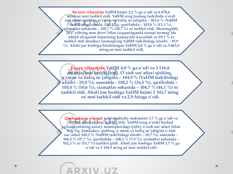 Buxoro viloyatida  YaHM hajmi 2,2 % ga o`sdi va 6 870,6 mlrd.so`mni tashkil etdi. YaHM ning tarmoq tarkibida o`sish sur`atlari: qishloq, o`rmon va baliq xo`jaligida – 101,6 % (YaHM tarkibidagi ulushi – 30,1 %), qurilishda – 103,8 % (11,3 %), xizmatlar sohasida – 103,7 % (38,7 %) ni tashkil etdi. Shuningdek, 2017 yilning mos davri bilan taqqoslaganda sanoat tarmog`ida ishlab chiqarish hajmining kamayishi kuzatildi va 99,1 % ni tashkil etdi (mazkur tarmoqning YaHM tarkibidagi ulushi – 19,9 %). Aholi jon boshiga hisoblangan YaHM 0,8 % ga o`sdi va 3 663,0 ming so`mni tashkil etdi. Jizzax viloyatida  YaHM 4,8 % ga o`sdi va 3 116,8 mlrd.so`mni tashkil etdi. O`sish sur`atlari qishloq, o`rmon va baliq xo`jaligida – 104,9 % (YaHM tarkibidagi ulushi - 29,0 %), sanoatda - 104,2 % (16,3 %), qurilishda – 105,4 % (10,6 %), xizmatlar sohasida – 104,7 % (44,1 %) ni tashkil etdi. Aholi jon boshiga YaHM hajmi 2 341,7 ming so`mni tashkil etdi va 2,9 foizga o`sdi. Qashqadaryo viloyati  yalpi hududiy mahsuloti 3,7 % ga o`sdi va 9 816,6 mlrd.so`mni tashkil etdi. YaHM ning o`sishi hudud iqtisodiyotining asosiy tarmoqlaridagi ijobiy o`sish sur`atlari bilan bog`liq. Jumladan: qishloq, o`rmon va baliq xo`jaligida o`sish sur`atlari 102,3 % (YaHM tarkibidagi ulushi – 20,7 %), sanoatda – 106,5 % (37,7 %), qurilishda – 100,1 % (7,9 %), xizmatlar sohasida – 102,3 % ni (33,7 %) tashkil qildi. Aholi jon boshiga YaHM 1,7 % ga o`sdi va 3 104,9 ming so`mni tashkil etdi. 