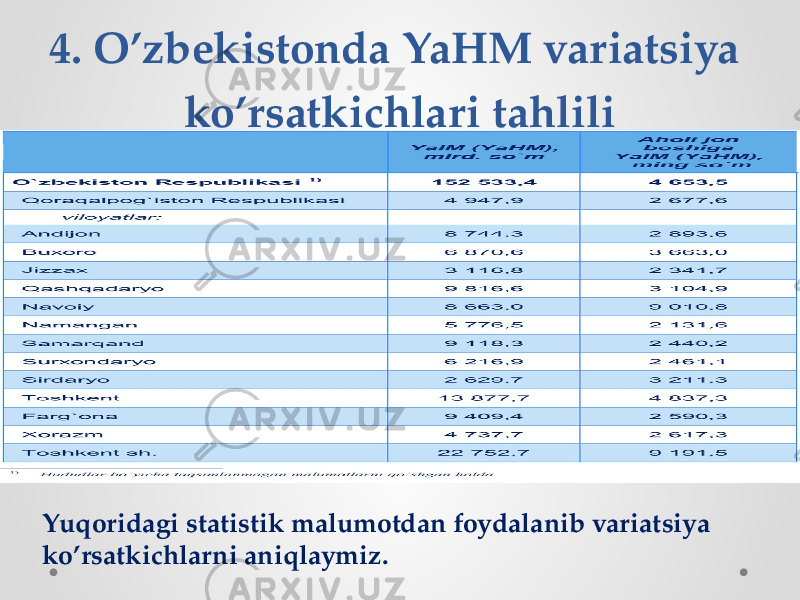 4. O’zbekistonda YaHM variatsiya ko’rsatkichlari tahlili Yuqoridagi statistik malumotdan foydalanib variatsiya ko’rsatkichlarni aniqlaymiz. 