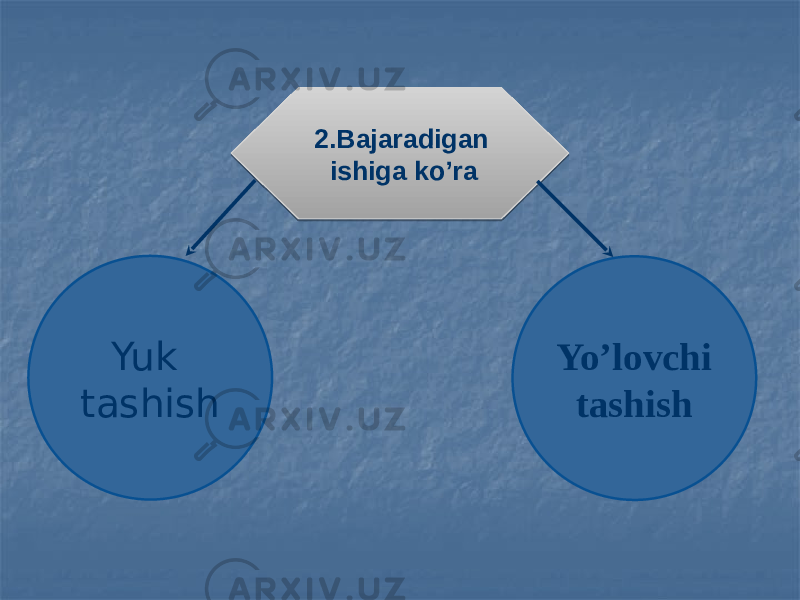  2.Bajaradigan ishiga ko’ra Yuk tashish Yo’lovchi tashish01 02 09 