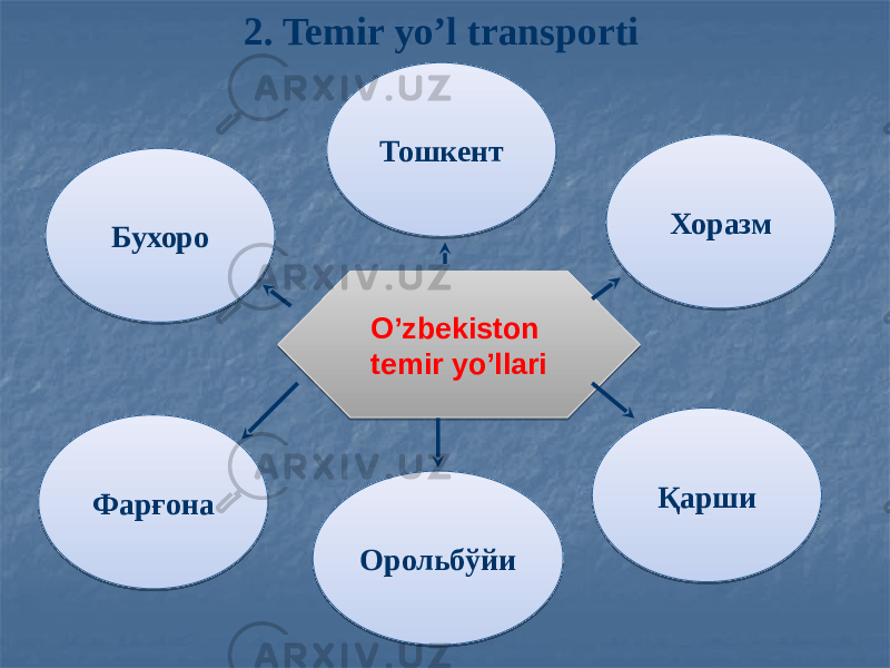 2. Temir yo’l transporti O’zbekiston temir yo’llari Фарғона Бухоро Хоразм Тошкент Қарши Орольбўйи11 15 1D 23 09 26 09 08 09 2D 09 2F 