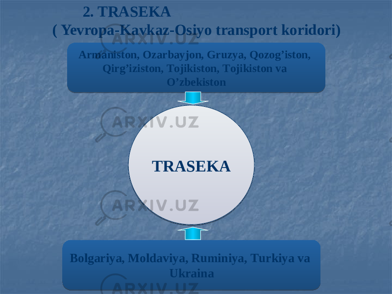 2. TRASEKA ( Yevropa-Kavkaz-Osiyo transport koridori) ТRASEKAArmaniston, Оzarbayjon, Gruzya, Qozog’iston, Qirg’iziston, Тojikiston, Тojikiston va O’zbekiston Bolgariya, Мoldaviya, Ruminiya, Тurkiya va Ukraina 0835 36 05 3E 45 47 09 