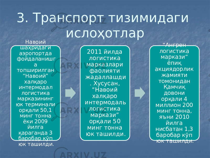 3. Транспорт тизимидаги ислоҳотлар Навоий шаҳридаги аэропортда фойдаланишг а топширилган “Навоий” халқаро интермодал логистика марказининг юк терминали орқали 50,1 минг тонна ёки 2009 йилга қараганда 3 баробар кўп юк ташилди. 2011 йилда логистика марказлари фаолияти жадаллашди . Хусусан, “Навоий халқаро интермодаль логистика маркази” орқали 50 минг тонна юк ташилди. “ Ангрен логистика маркази” ёпиқ акциядорлик жамияти томонидан Қамчиқ довони орқали 4 миллион 200 минг тонна, яъни 2010 йилга нисбатан 1,3 баробар кўп юк ташилди. 