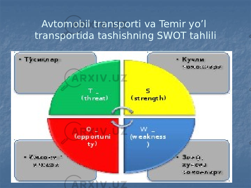 Avtomobil transporti va Temir yo’l transportida tashishning SWOT tahlili 