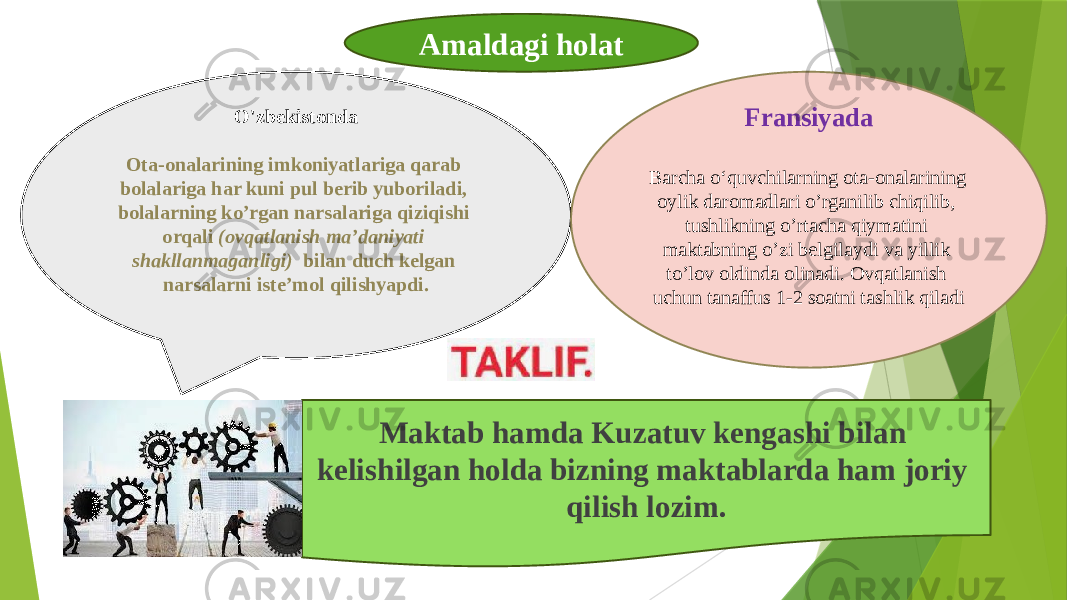 Amaldagi holat O&#39;zbekistonda Ota-onalarining imkoniyatlariga qarab bolalariga har kuni pul berib yuboriladi, bolalarning ko’rgan narsalariga qiziqishi orqali (ovqatlanish ma’daniyati shakllanmaganligi) bilan duch kelgan narsalarni iste’mol qilishyapdi. Fransiyada Barcha o‘quvchilarning ota-onalarining oylik daromadlari o’rganilib chiqilib, tushlikning o’rtacha qiymatini maktabning o’zi belgilaydi va yillik to’lov oldinda olinadi. Ovqatlanish uchun tanaffus 1-2 soatni tashlik qiladi Maktab hamda Kuzatuv kengashi bilan kelishilgan holda bizning maktablarda ham joriy qilish lozim. 