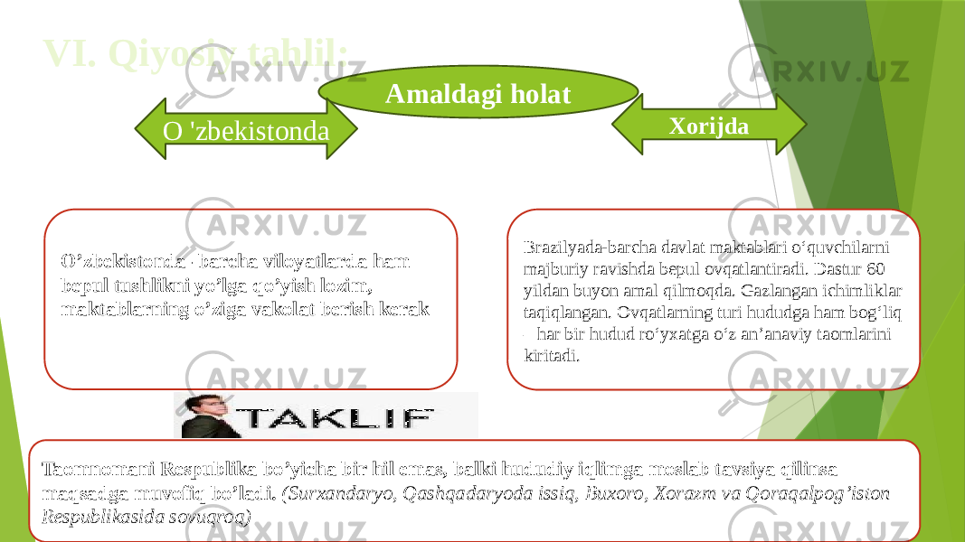 VI. Qiyosiy tahlil: Amaldagi holat O &#39;zbekistonda Xorijda O’zbekistonda- barcha viloyatlarda ham bepul tushlikni yo’lga qo’yish lozim, maktablarning o’ziga vakolat berish kerak Brazilyada-barcha davlat maktablari o‘quvchilarni majburiy ravishda bepul ovqatlantiradi. Dastur 60 yildan buyon amal qilmoqda. Gazlangan ichimliklar taqiqlangan. Ovqatlarning turi hududga ham bog‘liq – har bir hudud ro‘yxatga o‘z an’anaviy taomlarini kiritadi. Taomnomani Respublika bo’yicha bir hil emas, balki hududiy iqlimga moslab tavsiya qilinsa maqsadga muvofiq bo’ladi. (Surxandaryo, Qashqadaryoda issiq, Buxoro, Xorazm va Qoraqalpog’iston Respublikasida sovuqroq) 