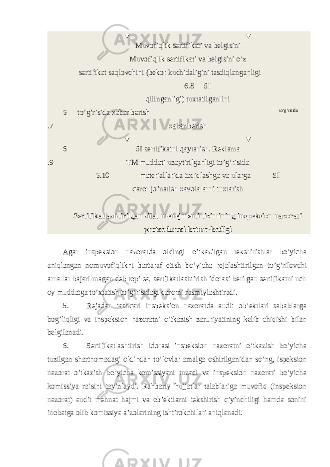 ▼ ▼ 6 .7 Muvofiqlik sertifikati va belgisini Muvofiqlik sertifikati va belgisini o’z sertifikat saqlovchini (bekor kuchidaligini tasdiqlanganligi 6.8 SI qilinganligi) tuxtatilganlini to’g’risida xabar berish to’g’risida xabar berish ▼ ▼ 6 .9 SI sertifikatni qaytarish. Reklama TM muddati uzaytirilganligi to’g’risida 6.10 materiallarida taqiqlashga va ularga SI qaror jo’natish xavolalarni tuxtatish Sertifikatlashtirilgan sifat menejmenti tizimining inspeksion nazorati protsedurasi ketma-ketligi Agar inspeksion nazoratda oldingi o’tkazilgan tekshirishlar bo’yicha aniqlangan nomuvofiqlikni bartaraf etish bo’yicha rejalashtirilgan to’g’rilovchi amallar bajarilmagan deb topilsa, sertfikatlashtirish idorasi berilgan sertifikatni uch oy muddatga to’xtatish to’g’risidagi qarorni rasmiylashtiradi. 5. Rejadan tashqari inspeksion nazoratda audit ob’ektlari sabablarga bog’liqligi va inspeksion nazoratni o’tkazish zaruriyatining kelib chiqishi bilan belgilanadi. 6. Sertifikatlashtirish idorasi inspeksion nazoratni o’tkazish bo’yicha tuzilgan shartnomadagi oldindan to’lovlar amalga oshirilganidan so’ng, ispeksion nazorat o’tkazish bo’yicha komissiyani tuzadi va inspeksion nazorati bo’yicha komissiya raisini tayinlaydi. Rahbariy hujjatlar talablariga muvofiq (inspeksion nazorat) audit mehnat hajmi va ob’ektlarni tekshirish qiyinchiligi hamda sonini inobatga olib komissiya a’zolarining ishtirokchilari aniqlanadi. 