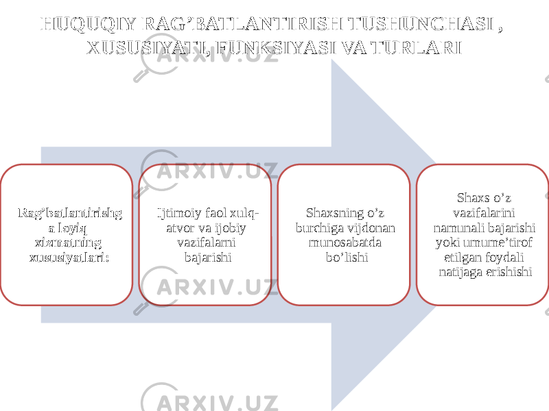 HUQUQIY RAG’BATLANTIRISH TUSHUNCHASI , XUSUSIYATI, FUNKSIYASI VA TURLARI Rag’batlantirishg a loyiq xizmatning xususiyatlari: Ijtimoiy faol xulq- atvor va ijobiy vazifalarni bajarishi Shaxsning o’z burchiga vijdonan munosabatda bo’lishi Shaxs o’z vazifalarini namunali bajarishi yoki umume’tirof etilgan foydali natijaga erishishi 