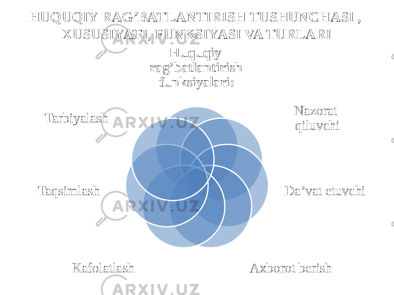 HUQUQIY RAG’BATLANTIRISH TUSHUNCHASI , XUSUSIYATI, FUNKSIYASI VA TURLARI Huquqiy rag’batlantirish funksiyalari: Nazorat qiluvchi Da’vat etuvchi Axborot berishKafolatlashTaqsimlash Tarbiyalash 