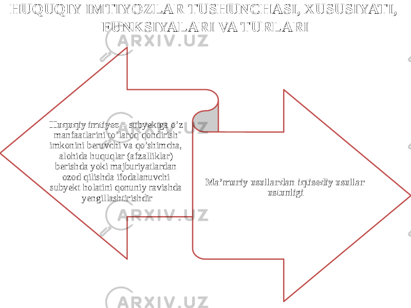 HUQUQIY IMTIYOZLAR TUSHUNCHASI, XUSUSIYATI, FUNKSIYALARI VA TURLARI Huquqiy imtiyoz – subyektga o’z manfaatlarini to’laroq qondirish imkonini beruvchi va qo’shimcha, alohida huquqlar (afzalliklar) berishda yoki majburiyatlardan ozod qilishda ifodalanuvchi subyekt holatini qonuniy ravishda yengillashtirishdir Ma’muriy usullardan iqtisodiy usullar ustunligi 