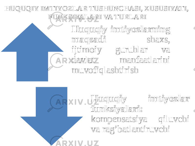 HUQUQIY IMTIYOZLAR TUSHUNCHASI, XUSUSIYATI, FUNKSIYALARI VA TURLARI Huquqiy imtiyozlarning maqsadi – shaxs, ijtimoiy guruhlar va davlat manfaatlarini muvofiqlashtirish Huquqiy imtiyozlar funksiyalari: kompensatsiya qiluvchi va rag’batlantiruvchi 