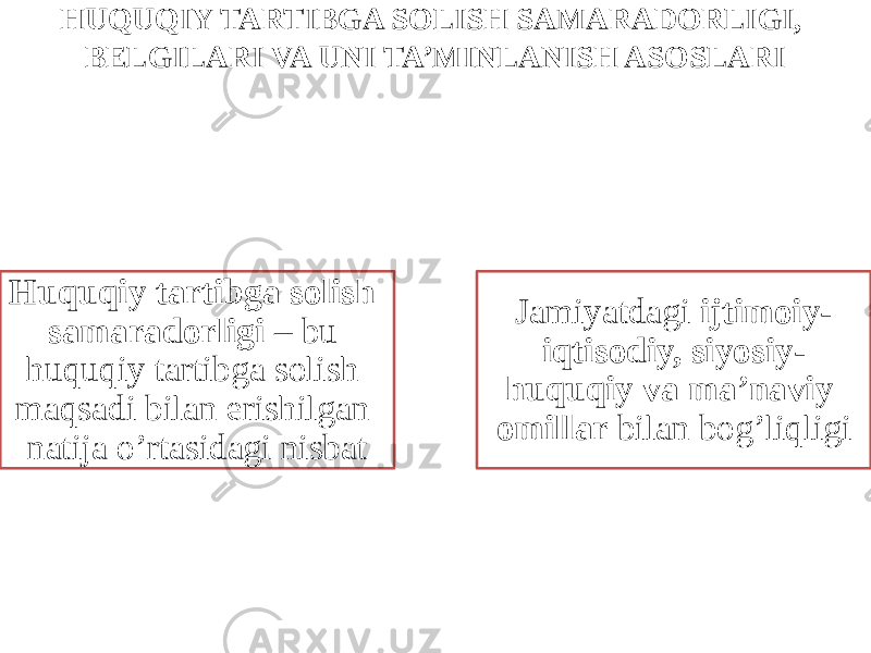 HUQUQIY TARTIBGA SOLISH SAMARADORLIGI, BELGILARI VA UNI TA’MINLANISH ASOSLARI Huquqiy tartibga solish samaradorligi – bu huquqiy tartibga solish maqsadi bilan erishilgan natija o’rtasidagi nisbat Jamiyatdagi ijtimoiy- iqtisodiy, siyosiy- huquqiy va ma’naviy omillar bilan bog’liqligi 