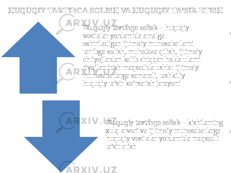 HUQUQIY TARTIBGA SOLISH VA HUQUQIY TA’SIR ETISH Huquqiy tartibga solish – huquqiy vositalar yordamida amalga oshiriladigan ijtimoiy munosabatlarni tartibga solish, muhofaza qilish, ijtimoiy ehtiyojlardan kelib chiqqan holda ularni rivojlantirish maqsadida ushbu ijtimoiy munosabatlarga samarali, tashkiliy- huquqiy ta’sir ko’rsatish jarayoni Huquqiy tartibga solish – kishilarning xulq-atvori va ijtimoiy munosabatlarga huquqiy vositalar yordamida maqsadli ta’sir etish 