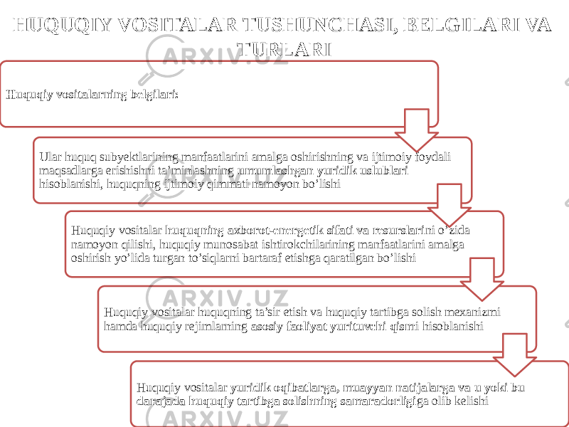 HUQUQIY VOSITALAR TUSHUNCHASI, BELGILARI VA TURLARI Huquqiy vositalarning belgilari: Ular huquq subyektlarining manfaatlarini amalga oshirishning va ijtimoiy foydali maqsadlarga erishishni ta’minlashning umumlashgan yuridik uslublari hisoblanishi, huquqning ijtimoiy qimmati namoyon bo’lishi Huquqiy vositalar huquqning axborot-energetik sifati va resurslari ni o’zida namoyon qilishi, huquqiy munosabat ishtirokchilarining manfaatlarini amalga oshirish yo’lida turgan to’siqlarni bartaraf etishga qaratilgan bo’lishi Huquqiy vositalar huquqning ta’sir etish va huquqiy tartibga solish mexanizmi hamda huquqiy rejimlarning asosiy faoliyat yurituvchi qism i hisoblanishi Huquqiy vositalar yuridik oqibatlarga, muayyan natijalarga va u yoki bu darajada huquqiy tartibga solishning samaradorligi ga olib kelishi 