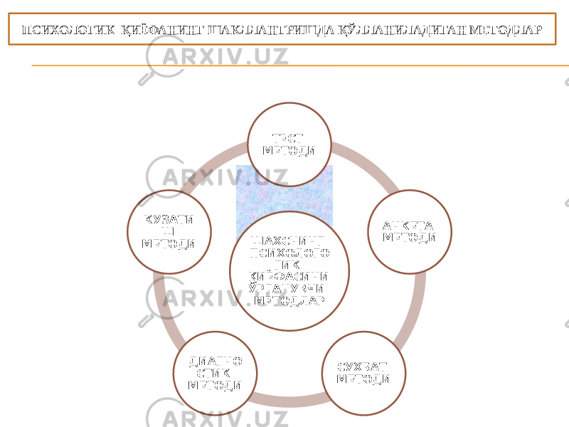 ШАХСНИНГ ПСИХОЛОГО ГИК ҚИЁФАСИНИ ЎРГАНУВЧИ МЕТОДЛАР ТЕСТ МЕТОДИ АНКЕТА МЕТОДИ СУХБАТ МЕТОДИ ДИАГНО СТИК МЕТОДИ КУЗАТИ Ш МЕТОДИ ПСИХОЛОГИК ҚИЁФАНИНГ ШАКЛЛАНТРИШДА ҚЎЛЛАНИЛАДИГАН МЕТОДЛАР 