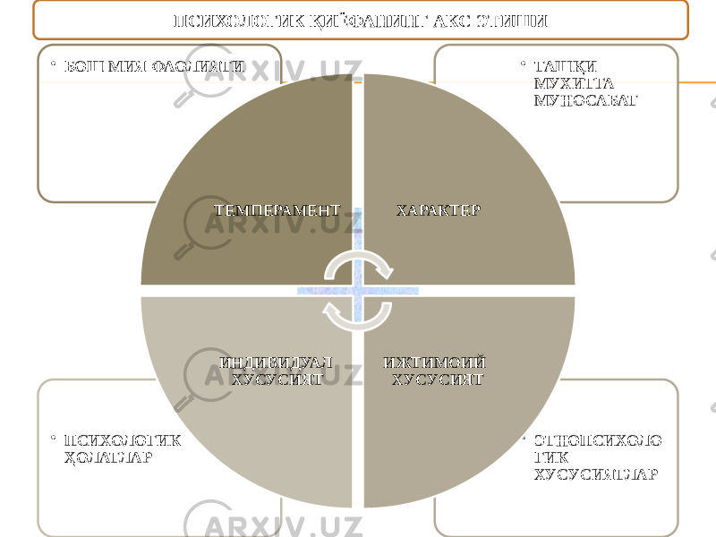 • ЭТНОПСИХОЛО ГИК ХУСУСИЯТЛАР • ПСИХОЛОГИК ҲОЛАТЛАР • ТАШҚИ МУХИТГА МУНОСАБАТ • БОШ МИЯ ФАОЛИЯТИ ТЕМПЕРАМЕНТ ХАРАКТЕР ИЖТИМОИЙ ХУСУСИЯТИНДИВИДУАЛ ХУСУСИЯТ ПСИХОЛОГИК ҚИЁФАНИНГ АКС ЭТИШИ 