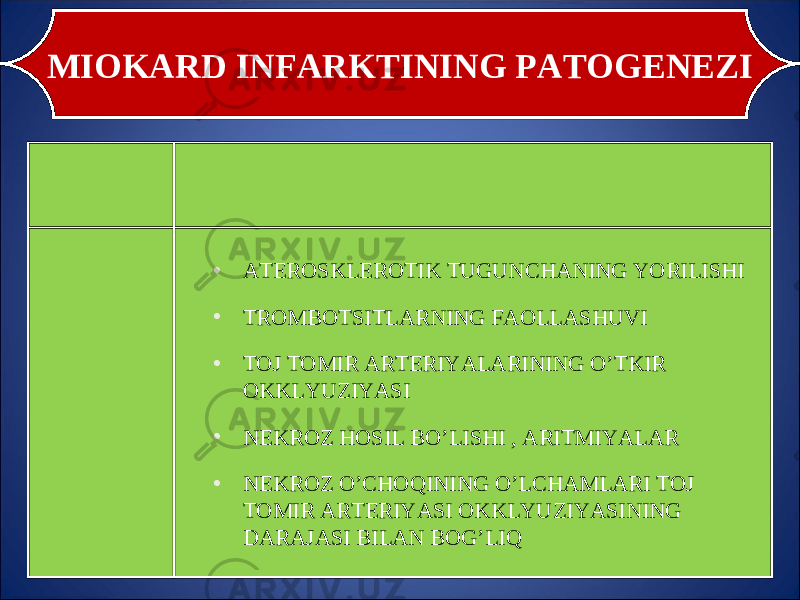 MIOKARD INFARKTINING PATOGENEZI • ATEROSKLEROTIK TUGUNC H ANING Y O RILIS H I • TROMBOTSITLARNING FAOLLAS H UVI • TOJ TOMIR ARTERIY A LARINING O’ TKIR OKKLY U ZIY A SI • NEKROZ H OSIL B O’ LIS H I , ARITMIY A LAR • NEKROZ O’ C H O Q INING O’ LC H AMLARI TOJ TOMIR ARTERIY A SI OKKLY U ZIY A SINING DARAJASI BILAN BO G’ LI Q 