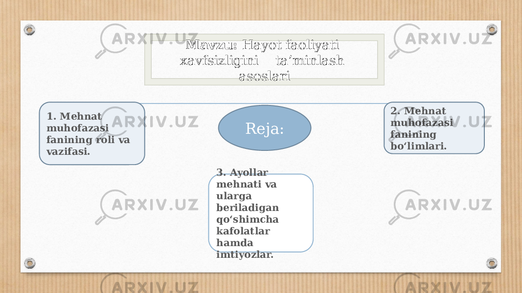 Mavzu: Hayot faoliyati xavfsizligini ta’minlash asoslari 3. Ayollar mehnati va ularga beriladigan qo‘shimcha kafolatlar hamda imtiyozlar. 2. Mehnat muhofazasi fanining bo‘limlari. 1. Mehnat muhofazasi fanining roli va vazifasi. Reja:01 01 0A 020C 