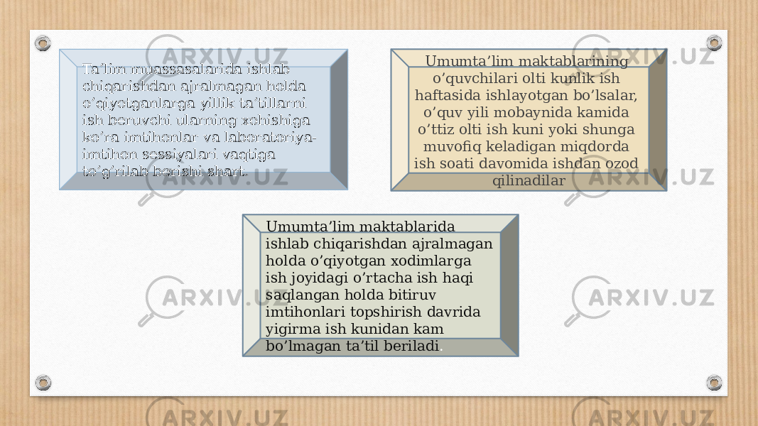 Ta’lim muassasalarida ishlab chiqarishdan ajralmagan holda o’qiyotganlarga yillik ta’tillarni ish beruvchi ularning xohishiga ko’ra imtihonlar va laboratoriya- imtihon sessiyalari vaqtiga to’g’rilab berishi shart. Umumta’lim maktablarining o’quvchilari olti kunlik ish haftasida ishlayotgan bo’lsalar, o’quv yili mobaynida kamida o’ttiz olti ish kuni yoki shunga muvofiq keladigan miqdorda ish soati davomida ishdan ozod qilinadilar Umumta’lim maktablarida ishlab chiqarishdan ajralmagan holda o’qiyotgan xodimlarga ish joyidagi o’rtacha ish haqi saqlangan holda bitiruv imtihonlari topshirish davrida yigirma ish kunidan kam bo’lmagan ta’til beriladi . 