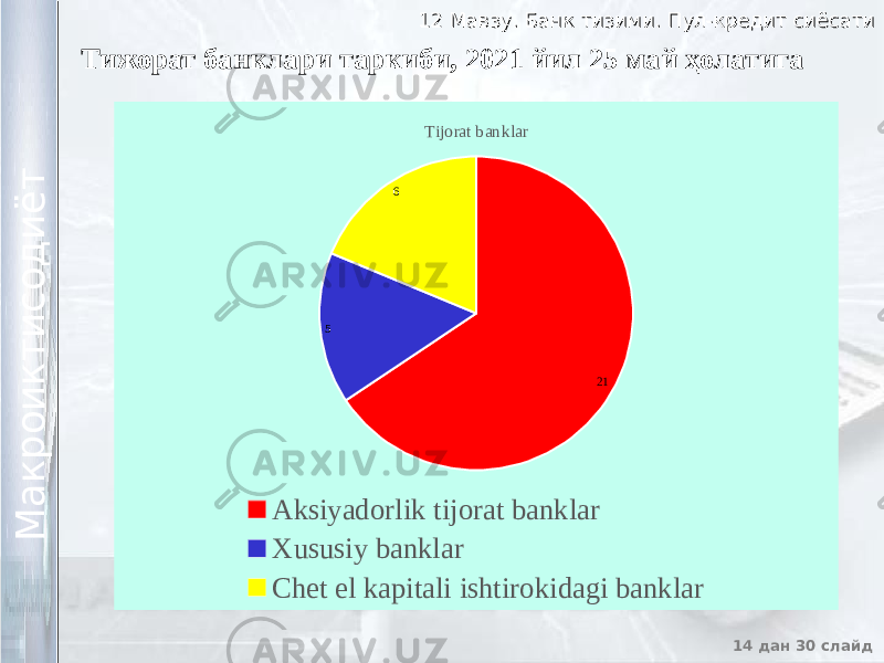 12 Мавзу. Банк тизими. Пул-кредит сиёсати12 Мавзу. Банк тизими. Пул-кредит сиёсати 14 дан 30 слайд М а к р о и к т и с о д и ё т М а к р о и к т и с о д и ё т Тижорат банклари таркиби, 2021 йил 25 май ҳолатига 215 6 Tijorat banklar Aksiyadorlik tijorat banklar Xususiy banklar Chet el kapitali ishtirokidagi banklar 