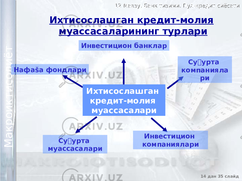12 Мавзу. Банк тизими. Пул-кредит сиёсати12 Мавзу. Банк тизими. Пул-кредит сиёсати 14 дан 35 слайд М а к р о и к т и с о д и ё т М а к р о и к т и с о д и ё т Ихтисослашган кредит-молия муассасаларининг турлари Инвестицион банклар Нафаšа фондлари Су&#144;урта муассасалари Су&#144;урта компанияла ри Инвестицион компаниялариИхтисослашган кредит-молия муассасалари 