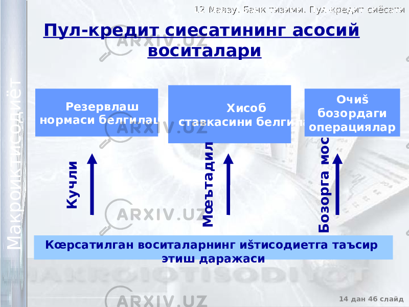 12 Мавзу. Банк тизими. Пул-кредит сиёсати12 Мавзу. Банк тизими. Пул-кредит сиёсати 14 дан 46 слайд М а к р о и к т и с о д и ё т М а к р о и к т и с о д и ё т Пул-кредит сиесатининг асосий воситалари Резервлаш нормаси белгилаш Хисоб ставкасини белгилаш Очиš бозордаги операциялар К у ч л и М œ ъ т а д и л Б о з о р г а м о с Кœрсатилган воситаларнинг иšтисодиетга таъсир этиш даражаси 