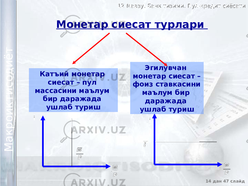 12 Мавзу. Банк тизими. Пул-кредит сиёсати12 Мавзу. Банк тизими. Пул-кредит сиёсати 14 дан 47 слайд М а к р о и к т и с о д и ё т М а к р о и к т и с о д и ё т Монетар сиесат турлари Катъий монетар сиесат – пул массасини маълум бир даражада ушлаб туриш Эгилувчан монетар сиесат – фоиз ставкасини маълум бир даражада ушлаб туриш i i P M P M ___ P M __ i 