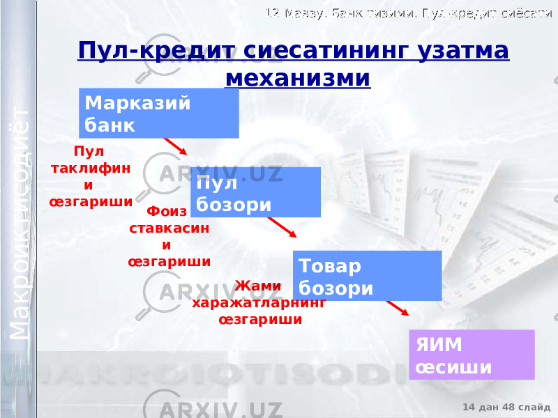 12 Мавзу. Банк тизими. Пул-кредит сиёсати12 Мавзу. Банк тизими. Пул-кредит сиёсати 14 дан 48 слайд М а к р о и к т и с о д и ё т М а к р о и к т и с о д и ё т Пул-кредит сиесатининг узатма механизми Марказий банк Пул бозори Товар бозори ЯИМ œсишиПул таклифин и œзгариши Фоиз ставкасин и œзгариши Жами харажатларнинг œзгариши 