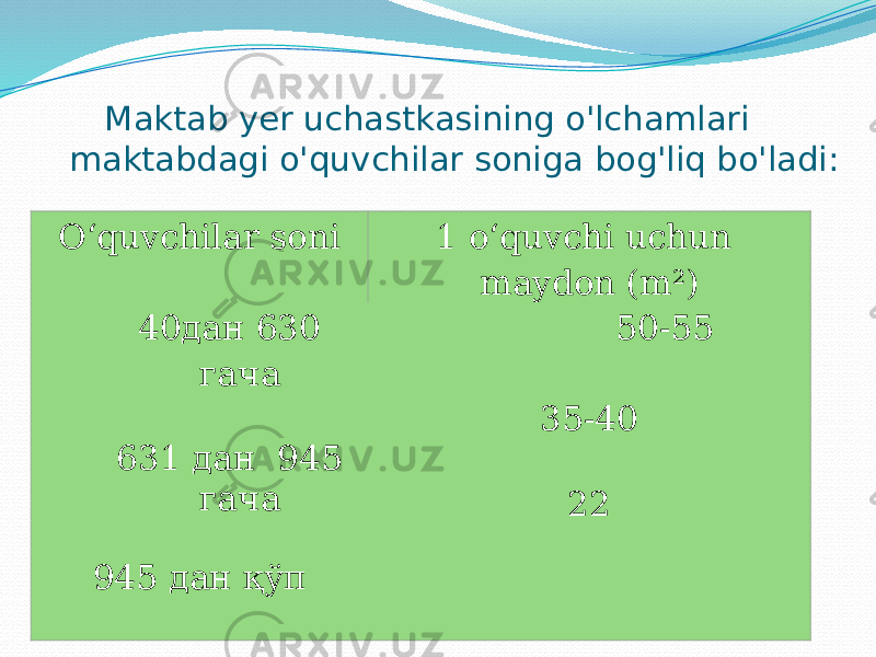  Mаktаb yer uchаstkаsining o&#39;lchаmlаri mаktаbdаgi o&#39;quvchilаr sоnigа bоg&#39;liq bo&#39;lаdi: O‘quvchilar soni 1 o‘quvchi uchun maydon (m²) 40дан 630 гача 631 дан 945 гача 945 дан қўп 50-55 35-40 22 