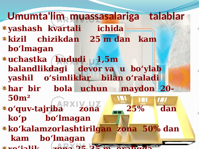 Umumta&#39;lim muassasalariga talablar yashash kvartali ichida kizil chizikdan 25 m dan kam bo‘lmagan uchastka hududi 1,5m balandlikdagi devor va u bo‘ylab yashil o‘simliklar bilan o‘raladi har bir bola uchun maydon 20- 50m² o‘quv-tajriba zona 25% dan ko‘p bo‘lmagan ko‘kalamzorlashtirilgan zona 50% dan kam bo‘lmagan xo‘jalik zona 25-35 m oraliqda 