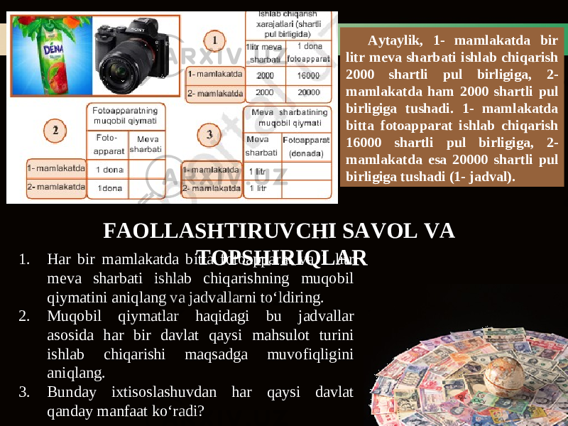 FAOLLASHTIRUVCHI SAVOL VA TOPSHIRIQLAR Aytaylik, 1- mamlakatda bir litr meva sharbati ishlab chiqarish 2000 shartli pul birligiga, 2- mamlakatda ham 2000 shartli pul birligiga tushadi. 1- mamlakatda bitta fotoapparat ishlab chiqarish 16000 shartli pul birligiga, 2- mamlakatda esa 20000 shartli pul birligiga tushadi (1- jadval). 1. Har bir mamlakatda bitta fotoapparat va 1 litr meva sharbati ishlab chiqarishning muqobil qiymatini aniqlang va jadvallarni to‘ldiring. 2. Muqobil qiymatlar haqidagi bu jadvallar asosida har bir davlat qaysi mahsulot turini ishlab chiqarishi maqsadga muvofiqligini aniqlang. 3. Bunday ixtisoslashuvdan har qaysi davlat qanday manfaat ko‘radi? 