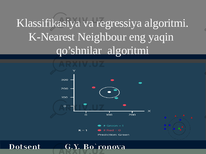 Klassifikasiya va regressiya algoritmi. K- Nearest Neighbour eng yaqin qo’shnilar algoritmi Dotsent G.Y. Bo`ronova 