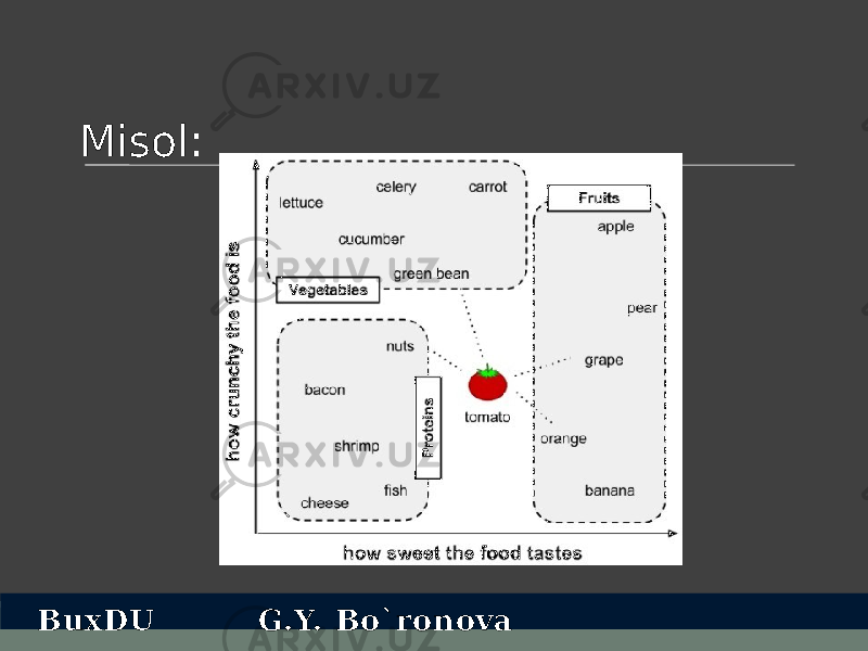 Misol: BuxDU G.Y. Bo`ronova 
