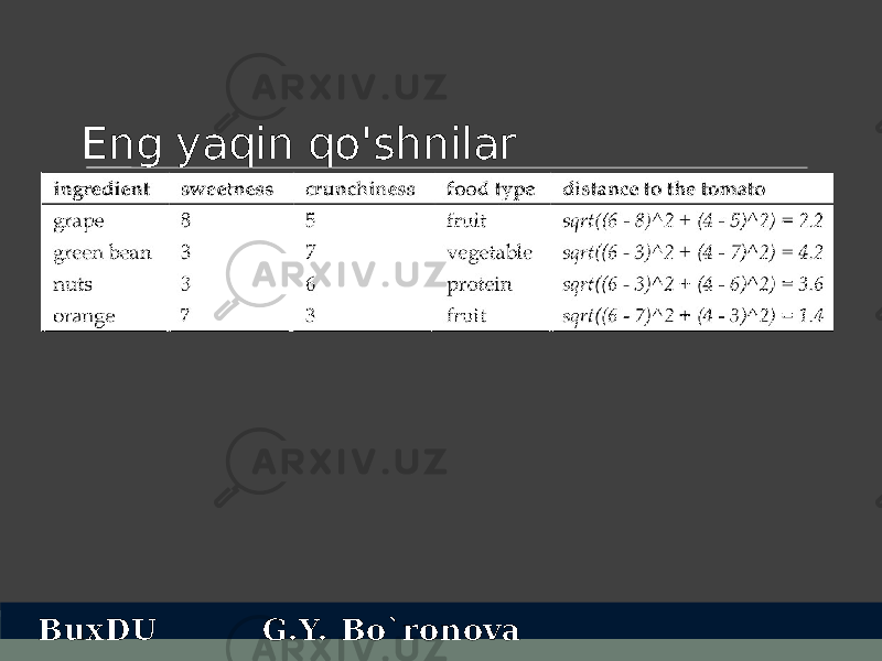 Eng yaqin qo&#39;shnilar BuxDU G.Y. Bo`ronova 