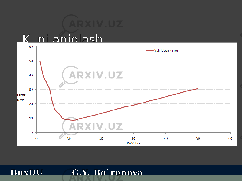 K ni aniqlash BuxDU G.Y. Bo`ronova 