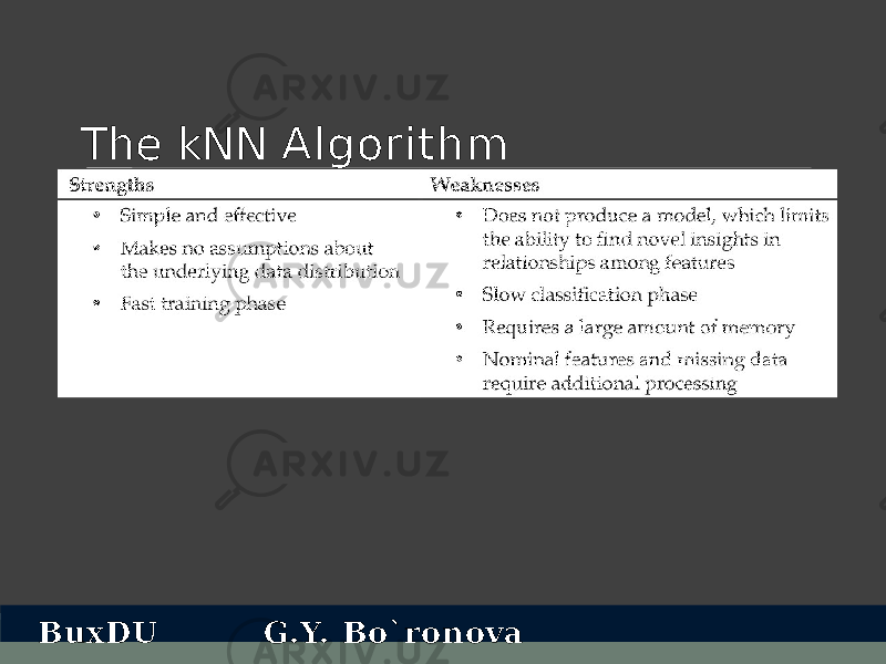 The kNN Algorithm BuxDU G.Y. Bo`ronova 