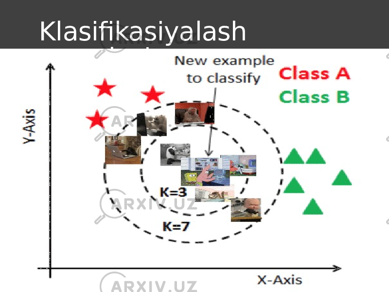 Klasifikasiyalash masalasi 