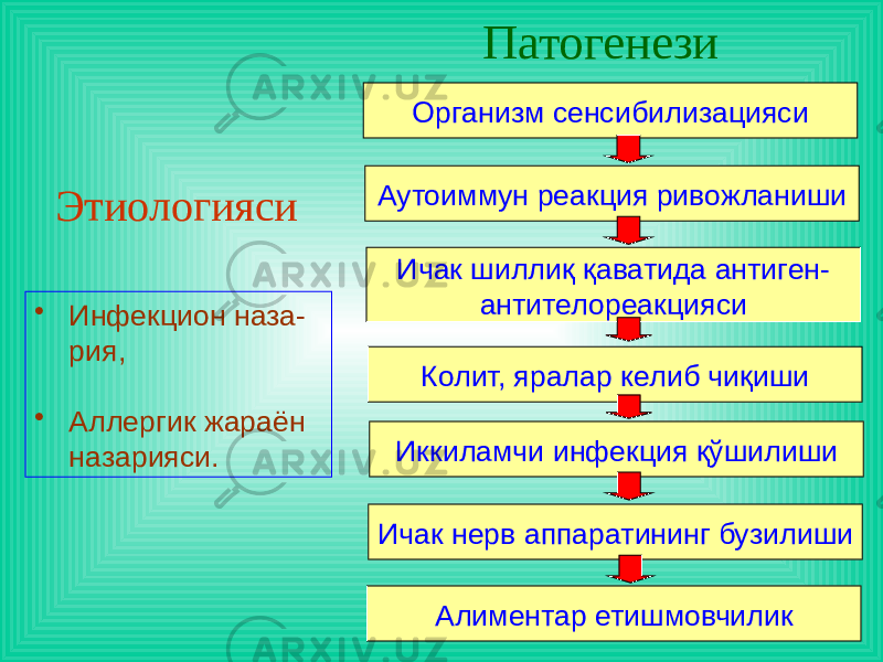 Патогенези Организм сенсибилизацияси Аутоиммун реакция ривожланиши Ичак шиллиқ қаватида антиген- антителореакцияси Колит, яралар келиб чиқиши Иккиламчи инфекция қўшилиши Ичак нерв аппаратининг бузилиши Алиментар етишмовчиликЭтиологияси • Инфекцион наза- рия, • Аллергик жараён назарияси. 