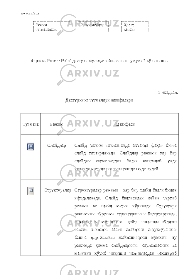 www.arxiv.uz 4- расм. Power Point дастури мулоқот ойнасининг умумий кўриниши. 1 - жадвал. Дастурнинг тугмалари вазифалари Тугмача Режим Вазифаси Слайдлар Слайд режим танланганда экранда фақат битта слайд тасвирланади. Слайдлар режими ҳар бир слайдни кетма-кетлик билан жиҳозлаб, унда керакли матнларни киритишда жуда қулай. Структуралар Структуралар режими - ҳар бир слайд белги билан ифодаланади. Слайд белгисидан кейин тартиб рақами ва слайд матни кўринади. Структура режимини кўргазма структурасини ўзгартирганда, сарлавҳа ва матнларни қайта ишлашда қўллаш тавсия этилади. Матн слайдини структуранинг бешта даражасига жойлаштириш мумкин. Бу режимда ҳамма слайдларнинг сарлавҳасини ва матнини кўриб чиқишга чалғимасдан текширибРежим тугмачалари Ишчи майдон Ҳолат қатори 