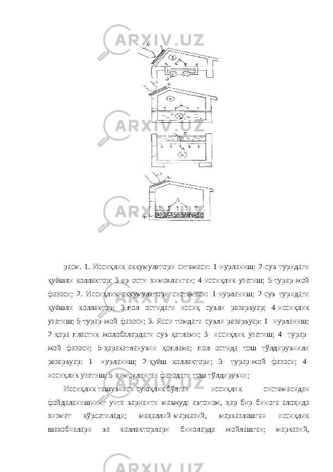  расм. 1. Иссиқлик аккумулятори ситемаси: 1-нурланиш; 2-сув туридаги қуёшли коллектор; 3-ер ости химояланган; 4-иссиқлик узатиш; 5-турар-жой фазоси; 2. Иссиқлик аккумулятори системаси: 1-нурланиш; 2-сув туридаги қуёшли коллектор; 3-пол остидаги иссиқ сувли резервуар; 4-иссиқлик узатиш; 5-турар-жой фазоси; 3. Ясси томдаги сувли резервуар: 1- нурланиш; 2-қора пластик жолобалардаги сув қатлами; 3- иссиқлик узатиш; 4- турар- жой фазоси; 5-ҳаракатланувчи қоплама; пол остида тош тўлдирувчили резервуар: 1- нурланиш; 2-қуёш коллектори; 3- турар-жой фазоси; 4- иссиқлик узатиш; 5-ҳимояланган фазодаги тош тўлдирувчи; Иссиқлик ташувчиси суюқлик бўлган иссиқлик системасидан фойдаланишнинг учта варианти мавжуд: автоном, ҳар бир бинога алоҳида хизмат кўрсатилади; маҳаллий-марказий, марказлашган иссиқлик шахобчалари ва коллекторлари биноларда жойлашган; марказий, 