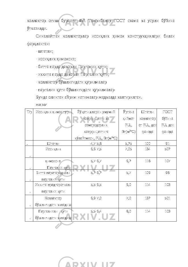 коллектор оғиш бурчаги 45 0 . Тажрибалар ГОСТ схема ва усули бўйича ўтказилди. Синалаётган коллекторлар иссиқлик ҳимоя конструкциялари билан фарқланган: - штатли; - иссиқлик ҳимоясиз; - битта парда деворли Пергамин қути; - иккита парда деворли Пергалин қути; - коллектор бўшлиғидаги қурилмалар - пергалин қути бўшлиғидаги қурилмалар Бунда олинган айрим натижалар жадвалда келтирилган. жадвал T /р Иссиқлик ҳимоя тури Йўқотишларни умумий коэффиценти ва самарадорлик коэффицентига кўпайтмаси, FU L , Вт(м 2о С) Ўртача қиймат FU L , Вт(м 2о С) Штатли коллектор от FU L , дан фоизда ГОСТ бўйича FU L дан фоизда . Штатли 4,7-5,8 5,25 100 91 . Иссиқлик 6,6-7,5 7,05 134 502 . ҳимоясиз Пергалин қути 5,7-6,7 6,2 118 107 . Битта перегородкали пергалин қути 5,2-6,2 5,7 109 98 . Иккита предгороткали пергалин қути 5,5-6,5 6,0 114 103 . Каллектор бўшлиғидаги вкладиш 6,9-7,0 7,0 132 501 . Пергалинли қути бўшлиғидаги вкладиш 5,5-6,4 8,0 114 103 