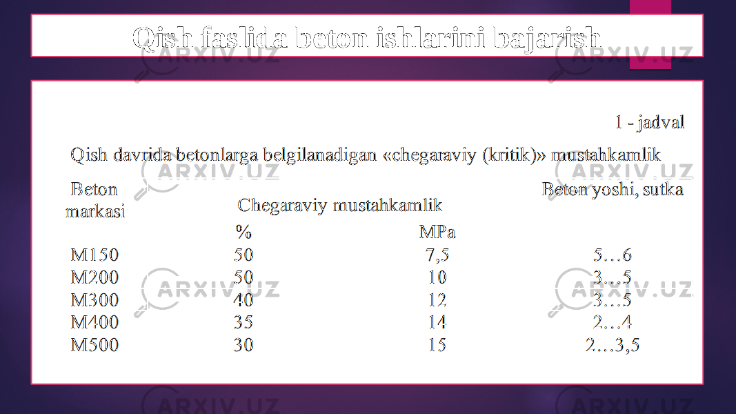 Qish faslida beton ishlarini bajarish 