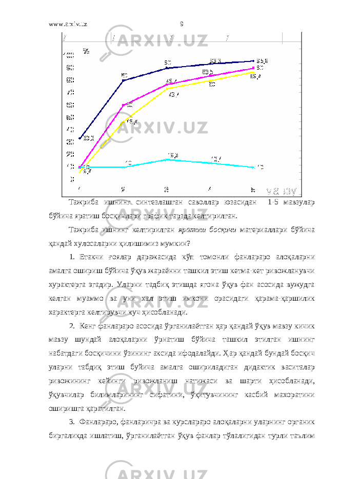 www.arxiv.uz Тажриба ишнинг синтезлашган саволлар юзасидан 1-5 мавзулар бўйича яратиш босқичлари график тарзда келтирилган. Тажриба ишнинг келтирилган яратиш босқичи материаллари бўйича қандай хулосаларни қилишимиз мумкин? 1. Етакчи ғоялар даражасида кўп томонли фанлараро алоқаларни амалга ошириш бўйича ўқув жараённи ташкил этиш кетма-кет ривожланувчи хурактерга эгадир. Уларни тадбиқ этишда ягона ўқув фан асосида вужудга келган муаммо ва уни хал этиш имкони орасидаги қарама-қаршилик характерга келтирувчи куч ҳисобланади. 2. Кенг фанлараро асосида ўрганилаётган ҳар қандай ўқув мавзу кичик мавзу шундай алоқаларни ўрнатиш бўйича ташкил этилган ишнинг набатдаги босқичини ўзининг аксида ифодалайди. Ҳар қандай бундай босқич уларни табдиқ этиш буйича амалга ошириладиган дидактик васиталар ривожининг кейинги ривожланиш натижаси ва шарти ҳисобланади, ўқувчилар билимларининг сифатини, ўқитувчининг касбий махоратини оширишга қаратилган. 3. Фанлараро, фанларичра ва курслараро алоқаларни уларнинг органик биргаликда ишлатиш, ўрганилаётган ўқув фанлар тўлалигидан турли таълим 9 