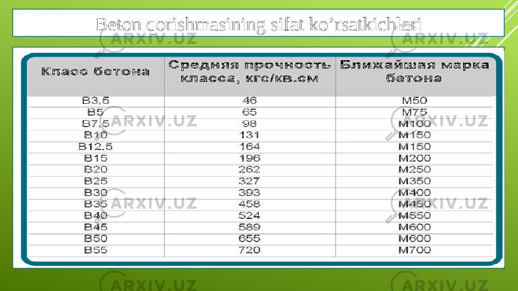 Beton qorishmasining sifat ko’rsatkichlari 