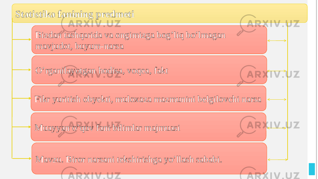  Statistika fanining predmeti Bizdan tashqarida va ongimizga bog’liq bo’lmagan mavjudot, buyum-narsa Fikr yuritish obyekti, muloxaza mazmunini belgilovchi narsa Muayyan o’quv fani bilimlar majmuasi O’rganilayotgan hodisa, voqea, fakt Mavzu. Biror narsani tekshirishga yo’llash sababi. 