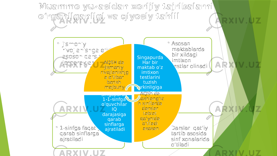 Muammo yuzasidan xorijiy tajribalarni o‘rganilganligi va qiyosiy tahlil • Darslar qat’iy tartib asosida sinf xonalarida o’tiladi• 1-sinfga faqat yoshiga qarab sinflarga ajratiladi • Asosan maktablarda bir xildagi imtixon testlar olinadi• Jismoniy rivojlanishga e’tibor asoson darslar va to’garaklarda AQSH da Jismoniy rivojlanishjg a e’tibor berish majburiy Singapurda Har bir maktab o’z imtixon testlarini tuzish erkinligiga ega AQSh da boshlang’ic h sinflarda darslar tabiat qo’ynida o’tiladi asosanSingapurda 1-1-sinfga o’quvchilar IQ darajasiga qarab sinflarga ajratiladi 