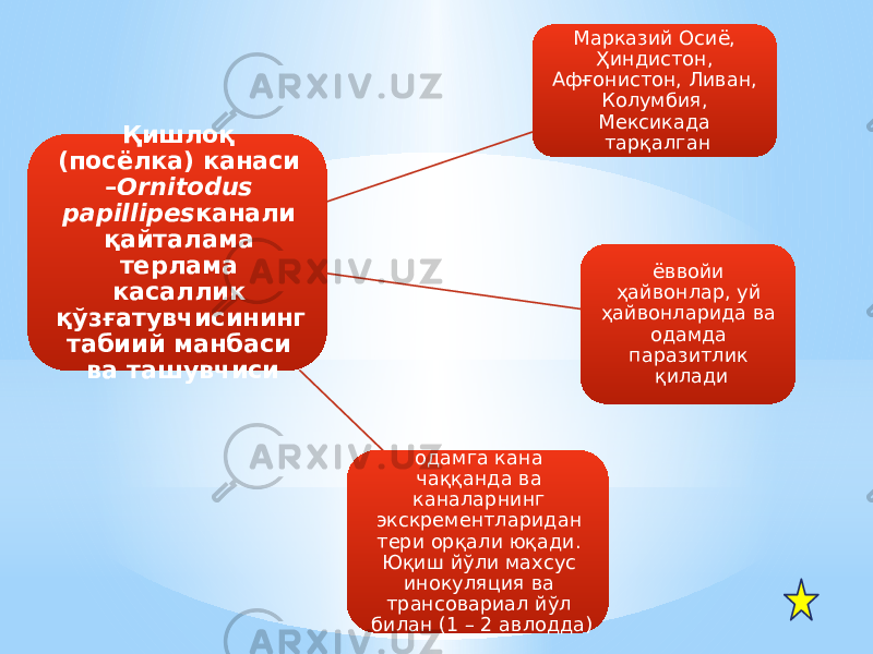 Қишлоқ (посёлка) канаси – Ornitodus papillipes канали қайталама терлама касаллик қўзғатувчисининг табиий манбаси ва ташувчиси Марказий Осиё, Ҳиндистон, Афғонистон, Ливан, Колумбия, Мексикада тарқалган ёввойи ҳайвонлар, уй ҳайвонларида ва одамда паразитлик қилади одамга кана чаққанда ва каналарнинг экскрементларидан тери орқали юқади. Юқиш йўли махсус инокуляция ва трансовариал йўл билан (1 – 2 авлодда) 