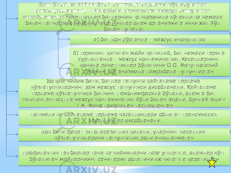 бош бити ва кийим бити тошмали терлама қўзғатувчиси рикетцияларнинг – Rickettsia provacsera махсус ташувчиси ҳисобланади . Рикетциялар битларнинг ошқозонида кўпаяди ва нажаси билан ташқарига чиқади. Рикетциялар одам организмига икки хил йўл билан тушади: тошмали ва қайталама терлама касалликлари облигат трансмиссив касалликлар ҳисобланади профилактик тадбирлар тана ва кийимларни тоза ушлашга, одамлар кўп бўладиган жойларниинг санитария ҳолатини яхшилашга қаратилган бош ва кийим бити, битлар ташувчи қайталама терлама қўзғатувчиларнинг ҳам махсус ташувчиси ҳисобланади. Қайталама терлама қўзғатувчиси битнинг гемолимфасида бўлади, одамга бит эзғиланган вақтда махсус контаминация йўли билан юқади, бундай юқиш Г.Н. Минх томонидан тасдиқланганб) терининг қичиган жойи қашилиб, бит нажаси терига суртилганда – махсус контаминация. Касалларнинг қонида рикетциялар бўлишини О.О. Мочутковский ўзининг организмида тажрибада тушунтирган а) бит қон сўрганда – махсус инокуляция қов бити фақат эктопаразитлик қилади, уларнинг касаллик қўзғатувчиларини ташувчилик роли аниқланмаган12 15 13 34 18 18 08 12 22 18 18 0B 08 24 61 18 1320 0B 15 0938 0B 0B 