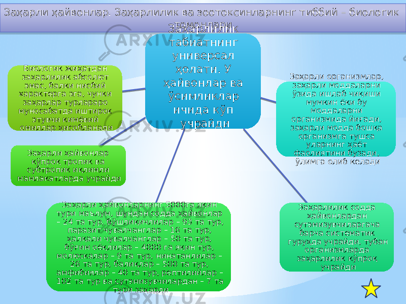 Заҳарли ҳайвонлар. Заҳарлилик ва зоотоксинларнинг тиббий – биологик томонлари Заҳарлилик табиатнинг универсал ҳолати. У ҳайвонлар ва ўсимликлар ичида кўп учрайди Заҳарли организмлар, заҳарли моддаларни ўзида ишлаб чиқиши мумкин ёки бу моддаларни организмида йиғади, заҳарли модда бошқа организмга тушса уларнинг ҳаёт фаолиятини бузади, ўлимга олиб келади Заҳарлилик содда ҳайвонлардан сутэмизувчиларгача барча систематик гуруҳда учрайди, тубан организмларда заҳарлилик кўпроқ учрайдиЗаҳарли ҳайвонларнинг 5000га яқин тури маълум, шундан содда ҳайвонлар – 24 та тур, бўшлиқичлилар – 93 та тур, паразит чувалчанглар – 16 та тур, ҳалқали чувалчанглар – 50 та тур, бўғим оёқлилар – 4000 га яқин тур, молюскалар – 9 та тур, нинатанлилар – 26 та тур, балиқлар – 500 та тур, амфибиялар – 40 та тур, рептилийлар – 102 та тур ва сутэмизувчилардан – 7 та тури заҳарлиЗаҳарли ҳайвонлар кўпроқ тропик ва субтропик иқлимли мамлакатларда учрайди Биологик жиҳатдан заҳарлилик абсолют эмас, балки нисбий характерга эга, чунки заҳарлар турлараро муносабатда иштирок этувчи кимёвий омиллар ҳисобланади6E 08 