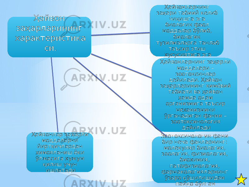 Ҳайвон заҳарларининг характеристика си. Ҳайвонларнинг заҳари табиий келиб чиқишга эга биологик фаол моддалар бўлиб, биологик тузилмаларга танлаб таъсир этиш хусусиятига эга Ҳайвонларнинг заҳарли моддалари – зоотоксинлар дейилади. Ҳайвон заҳарларининг кимёвий табиати ва ҳайвон ҳамда одам организмига таъсир механизмини ўрганадиган фанни – зоотоксинология дейилади Зоотоксинология фани бир неча фанларнинг: молекуляр биология, зоология, физиология, биохимия, патофизиология, фармакологияларнинг ўзаро қўшилишидан пайдо бўлганҲайвонлар заҳарли моддаларни йиртқичлардан ҳимояланиш ёки ўлжасига хужум қилиш учун ишлатади 