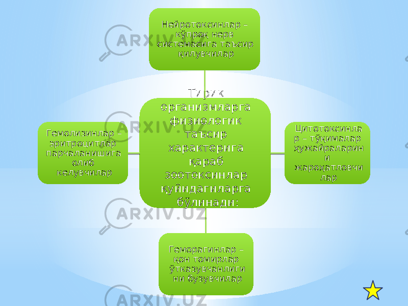 Тирик организмларга физиологик таъсир характерига қараб зоотоксинлар қуйидагиларга бўлинади:Нейротоксинлар – кўпроқ нерв системасига таъсир қилувчилар Цитотоксинла р – тўқималар ҳужайраларин и жароҳатловчи лар Геморагинлар – қон томирлар ўтказувчанлиги ни бузувчиларГемолизинлар – эритроцитлар парчаланишига олиб келувчилар 